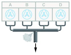 Figure 2. The header takes eight outputs from the heat exchangers and combines them into one line for the separator inlet. The leak occurred at the point of highest flow rate. Figure 2. The header takes eight outputs from the heat exchangers and combines them into one line for the separator inlet. The leak occurred at the point of highest flow rate.