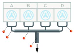 Figure 3. Adding Emerson’s corrosion sensors at strategic points determined the existing wall thickness and how quickly the metal was eroding from the inside. Figure 3. Adding Emerson’s corrosion sensors at strategic points determined the existing wall thickness and how quickly the metal was eroding from the inside.