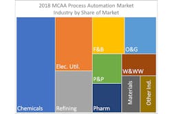 Courtesy of MCAA Courtesy of MCAA