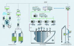 Figure 4. Endress+Hauser&rsquo;s Tankvision, terminal vision and Supplycare software packages work with automatic tank gauging instrumentation to provide zero loss in a tank farm.