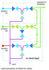 Figure10 Double Block W Modular Ssv 1145 800 209x300 Figure10 Double Block W Modular Ssv 1145 800 209x300