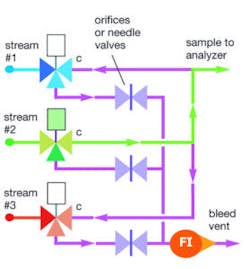 Figure1 Block And Bleed W3 Way Valves 1138 800 279x300 Figure1 Block And Bleed W3 Way Valves 1138 800 279x300