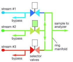 Figure3 Line Bypass 1134 800 300x254 Figure3 Line Bypass 1134 800 300x254