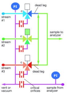 Figure4 Valved Bypass 1135 800 218x300 Figure4 Valved Bypass 1135 800 218x300
