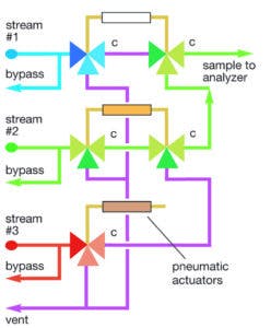 Figure5 Double Block W Line Bypass 1141 800 248x300 Figure5 Double Block W Line Bypass 1141 800 248x300