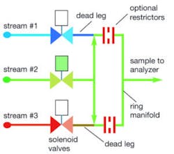 Figure6 Ring Manifold 1133 800 300x265 Figure6 Ring Manifold 1133 800 300x265