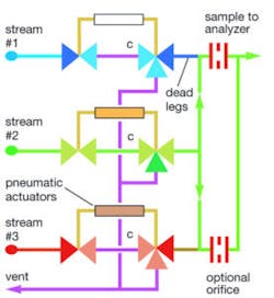 Figure7 Double Block W Ring Manifold 1142 800 276x300 Figure7 Double Block W Ring Manifold 1142 800 276x300
