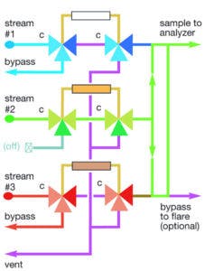 Figure8 Double Block W Valved Bypass 1143 800 237x300 Figure8 Double Block W Valved Bypass 1143 800 237x300