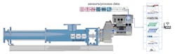 Figure 3. NORD frequency inverters are equipped with a high-performance PLC, which records and evaluates the drive and pump data to enable Industry 4.0 applications such as condition monitoring and predictive maintenance. Figure 3. NORD frequency inverters are equipped with a high-performance PLC, which records and evaluates the drive and pump data to enable Industry 4.0 applications such as condition monitoring and predictive maintenance.