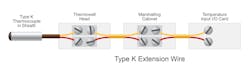 Figure 1. Wiring with type K TC extension wire is simple, but there are better ways to connect a sensor to an automation system. Figure 1. Wiring with type K TC extension wire is simple, but there are better ways to connect a sensor to an automation system.