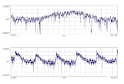 Figure 2. Parameters such as Ra, Rz and Wt have identical values for both surfaces yet offer little insight into how the parts will perform. Figure 2. Parameters such as Ra, Rz and Wt have identical values for both surfaces yet offer little insight into how the parts will perform.