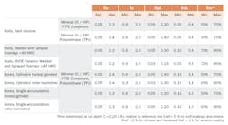 Table 1. Extended approach to the description of mating surface. Table 1. Extended approach to the description of mating surface.