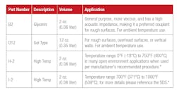 Table 1. Maximum recommended temperatures for Olympus couplants. *Typical UT flaw and thickness applications use thin couplant films in an open environment where the small amount of gas formed can dissipate quickly. However, if an unlikely couplant gas auto ignition flash is of major concern, this couplant should not be used above the auto ignition temperature provided on the SDS. Table 1. Maximum recommended temperatures for Olympus couplants. *Typical UT flaw and thickness applications use thin couplant films in an open environment where the small amount of gas formed can dissipate quickly. However, if an unlikely couplant gas auto ignition flash is of major concern, this couplant should not be used above the auto ignition temperature provided on the SDS.