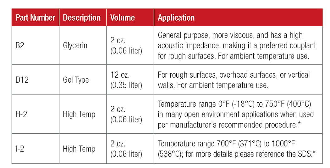 Table 1. Maximum recommended temperatures for Olympus couplants. *Typical UT flaw and thickness applications use thin couplant films in an open environment where the small amount of gas formed can dissipate quickly. However, if an unlikely couplant gas auto ignition flash is of major concern, this couplant should not be used above the auto ignition temperature provided on the SDS.