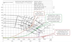 Figure 1. Dilution pump with secondary operating point. Figure 1. Dilution pump with secondary operating point.