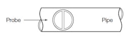 Figure 3. Transducer positioning