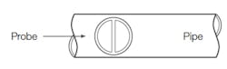 Figure 3. Transducer positioning Figure 3. Transducer positioning