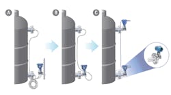 Figure 1: These are three approaches to solve pressure measurement errors caused by an impulse line: &ldquo;A&rdquo; uses a balanced approach, but variations can occur due to temperature-induced density changes. &ldquo;B&rdquo; is a tuned approach that improves response time. &ldquo;C&rdquo; illustrates the Rosemount 3051S ERS System, which eliminates the impulse line entirely, replacing it with an electronic connection.
