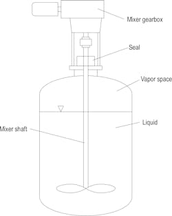 Figure 1. Top-entry mixer Figure 1. Top-entry mixer