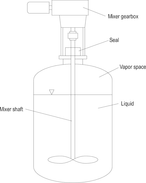 Figure 1. Top-entry mixer