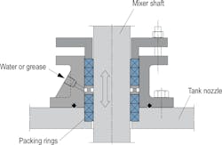 Figure 2. Compression packing Figure 2. Compression packing