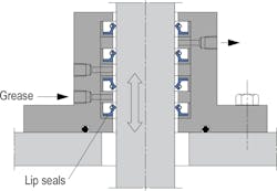 Figure 3. Lip seals Figure 3. Lip seals