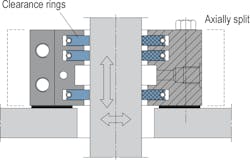 Figure 4. Clearance rings