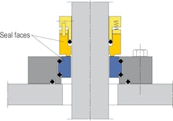 Figure 5. Single mechanical seal Figure 5. Single mechanical seal