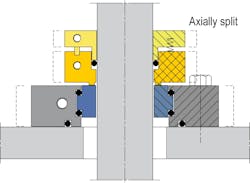 Figure 6. Single mechanical seal, axially split Figure 6. Single mechanical seal, axially split