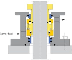 Figure 7. Dual mechanical seal Figure 7. Dual mechanical seal