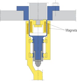 Figure 9. Magnetic coupling Figure 9. Magnetic coupling