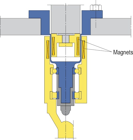 Figure 9. Magnetic coupling