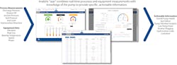 Figure 4. Using this approach, pump monitoring, for example, can integrate a range of variables to generate actionable information for solving operational challenges. Figure 4. Using this approach, pump monitoring, for example, can integrate a range of variables to generate actionable information for solving operational challenges.