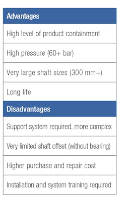 Fc0520 Eagle Burgmann Figure8table Fc0520 Eagle Burgmann Figure8table