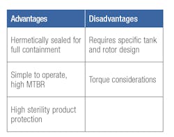 Fc0520 Eagle Burgmann Figure9table Fc0520 Eagle Burgmann Figure9table