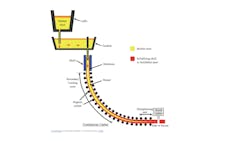 Figure 2. General schematic of the continuous casting process for steel. Figure 2. General schematic of the continuous casting process for steel.