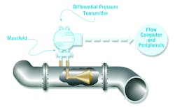 Figure 3. A V-Cone metering schematic Figure 3. A V-Cone metering schematic