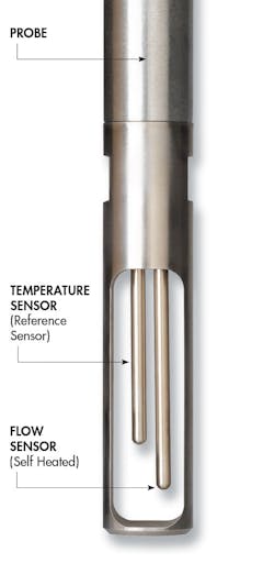 Figure 1. Principle of operation of a TMFM Figure 1. Principle of operation of a TMFM