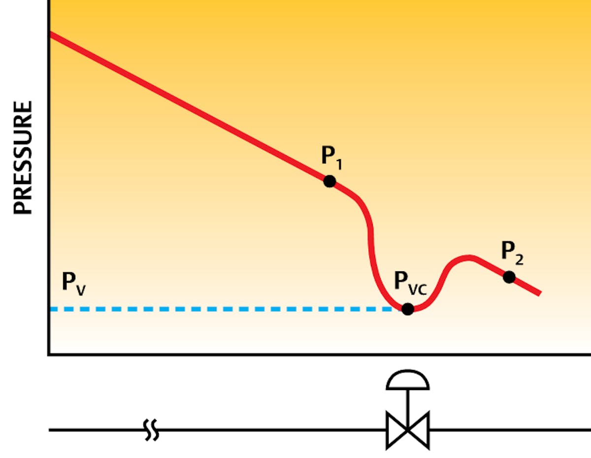 Understanding and solving control valve cavitation problems P.I