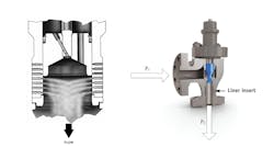 Figure 8. The Fisher Cavitrol III 1-stage trim (shown at left) employs several engineered low recovery holes in the hardened steel trim to take the pressure drop. The bubbles of cavitation are injected into the middle of the flow stream where they can do little damage to the plug, seat or valve walls. Other trims, like the Micro-flat design (shown at right), use a downward angle body with a liner insert to direct the bubbles into a protected area away from the seat.