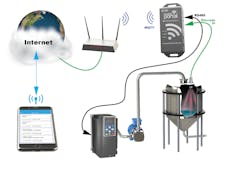 Figure 3. Portals should offer out-of-the box readiness for cloud connectivity, requiring only minimal configuration using a mobile device or web service. Figure 3. Portals should offer out-of-the box readiness for cloud connectivity, requiring only minimal configuration using a mobile device or web service.
