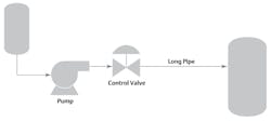 Figure 2. Typical piping arrangement with a centrifugal pump moving liquid through a control valve and a long length of pipe to feed a downstream vessel.