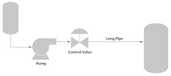 Figure 2. Typical piping arrangement with a centrifugal pump moving liquid through a control valve and a long length of pipe to feed a downstream vessel. Figure 2. Typical piping arrangement with a centrifugal pump moving liquid through a control valve and a long length of pipe to feed a downstream vessel.