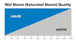Figure 3. Steam quality. Figure 3. Steam quality.