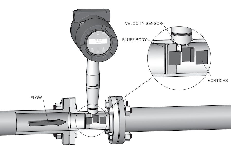 Understanding steam and steam metering P.I. Process Instrumentation