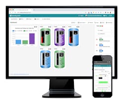 Hawkeye365 Portal Hawkeye365 Portal