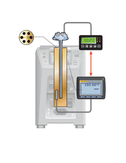 Simulating thermocouples and RTDs for calibration and testing. Simulating thermocouples and RTDs for calibration and testing.