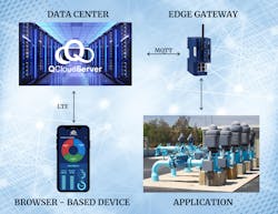 Quantum Press Release Qcs I Io T Flow Chart Quantum Press Release Qcs I Io T Flow Chart