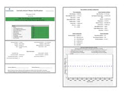 Figure 1. Smart Meter Verification confirms that the meter is working correctly without the use of external tools or prover. Figure 1. Smart Meter Verification confirms that the meter is working correctly without the use of external tools or prover.