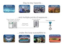 Figure 4. Power Advisory Diagnostic continuously verifies loop electrical integrity, improving safety without a manual proof-test. Figure 4. Power Advisory Diagnostic continuously verifies loop electrical integrity, improving safety without a manual proof-test.